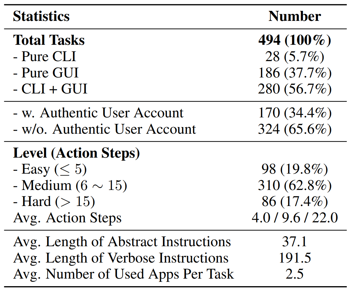 data-overview